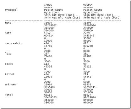 Ip nbar protocol discovery что это